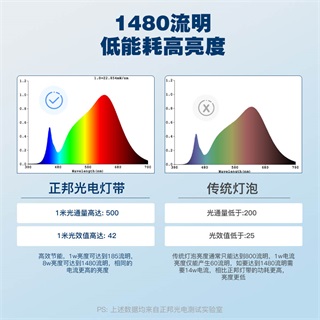 WS2812-RGBW5050LED灯带DC5V - 3